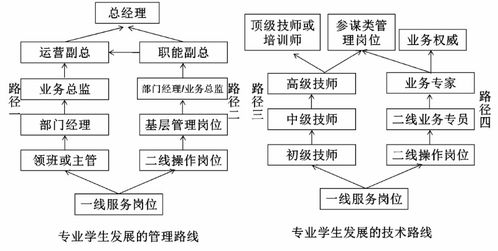 數(shù)字化浪潮下的酒店管理新思維——析煙臺(tái)文化旅游職業(yè)學(xué)院酒店管理與數(shù)字化運(yùn)營專業(yè)酒店管理方向